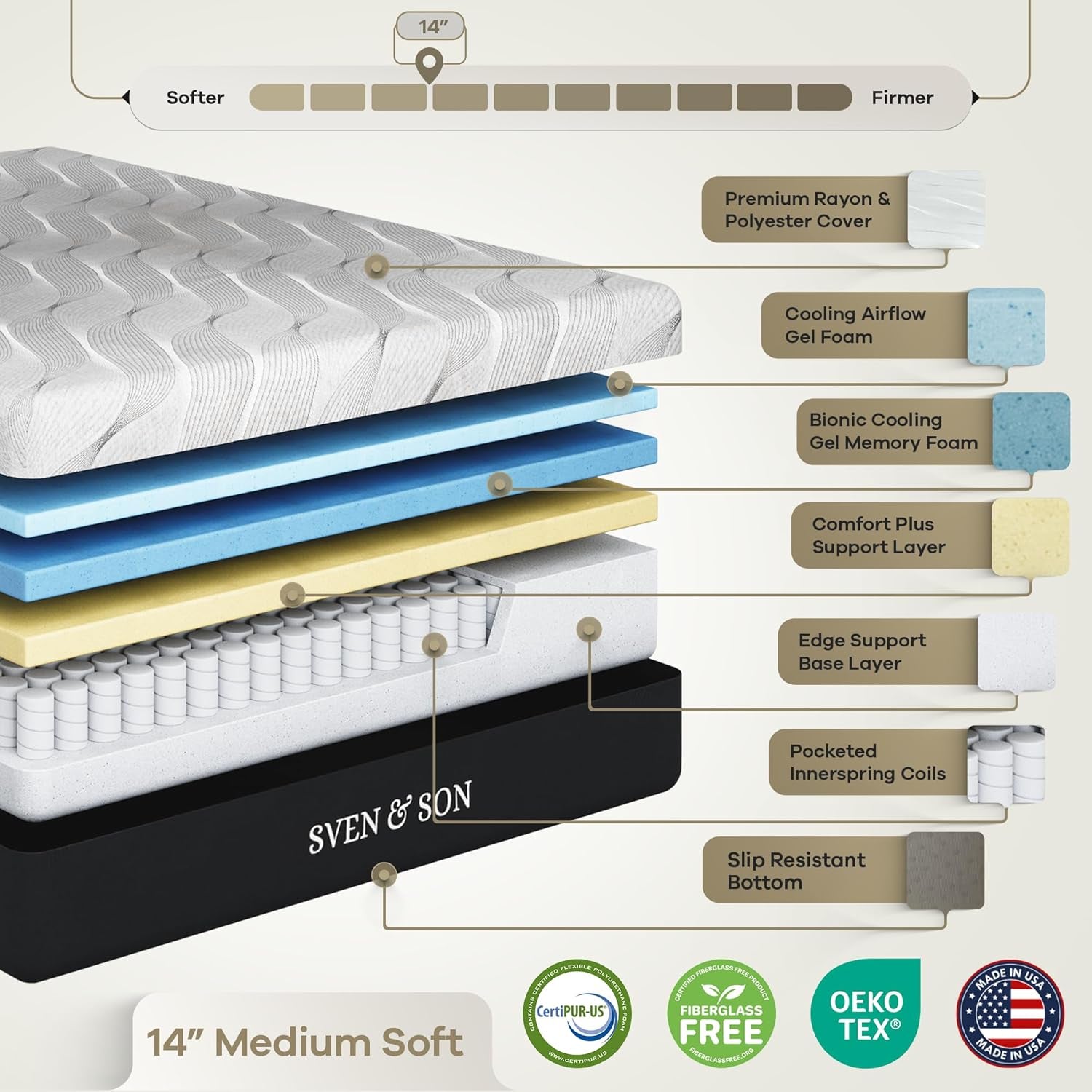 Classic Adjustable Bed Base, Head and Foot Lift, Massage, Under-Bed Lights, USB, Gel Memory, Zero Gravity Smart Frame - Queen + 14 Inch Hybrid Spring Matt (Medium Soft)
