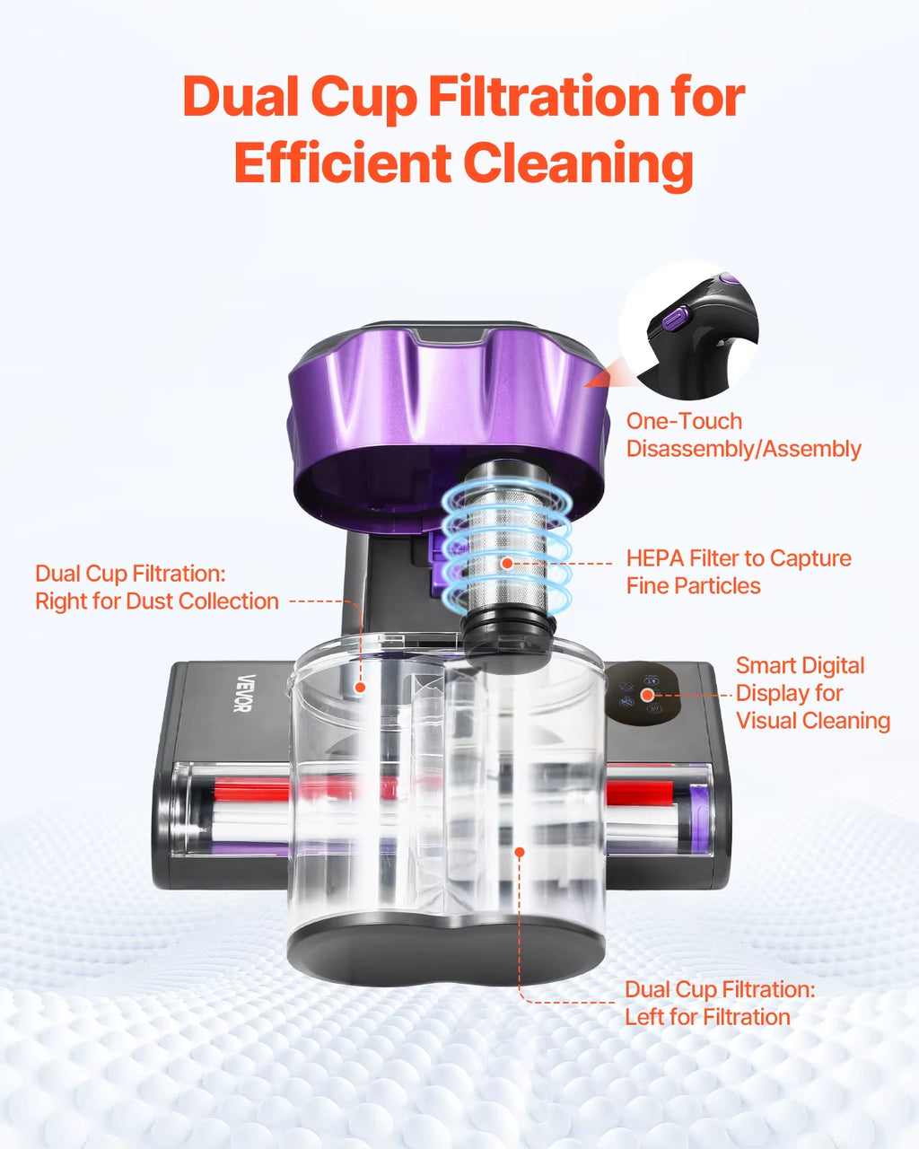 Succebuy Mattress Vacuum Cleaner W/ 18Kpa Powerful Suction Dual Dust Bin HEPA Filter & Heating Ultrasound Handheld for Bed Sofa
